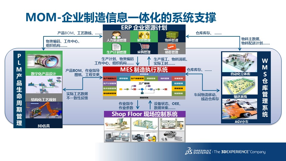 35.面向智能制造的数字化工艺与制造运营管理-v02.jpg