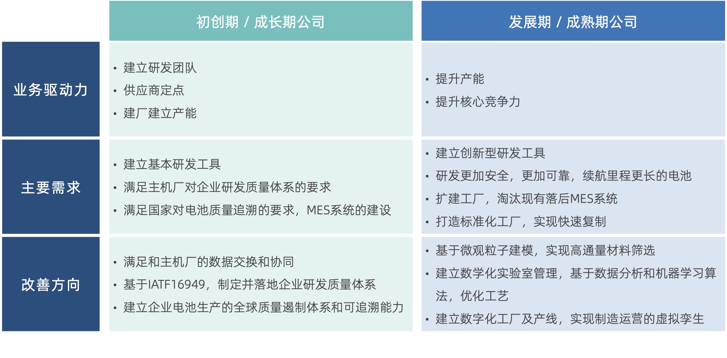 锂电池企业需求痛点
