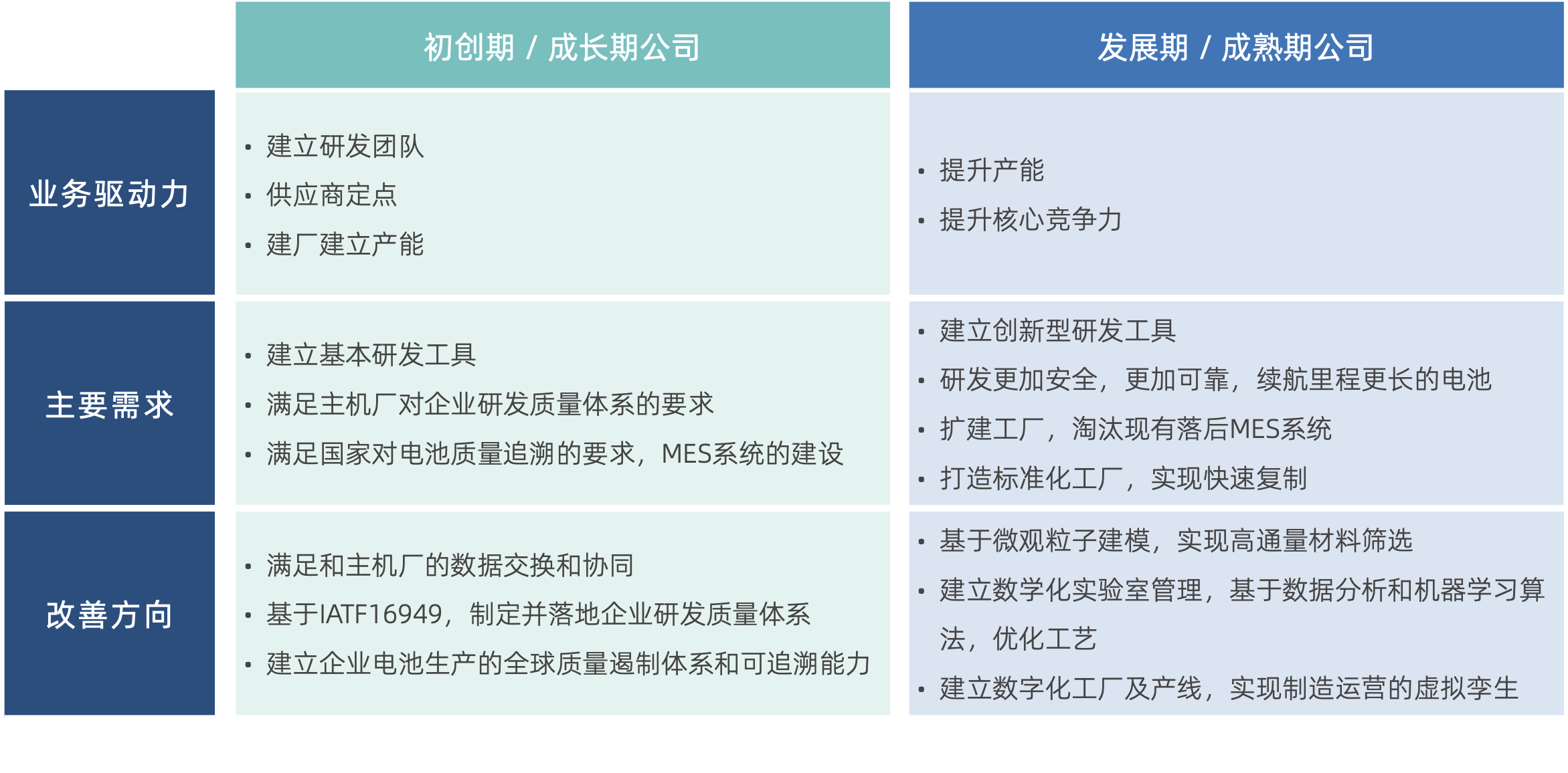 锂电池企业需求痛点