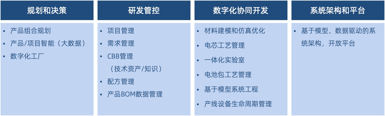 电池数字化.png