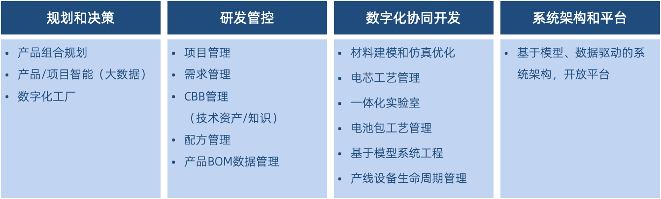 电池数字化.png