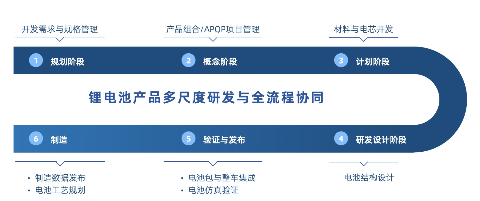 电池数字化研发.png