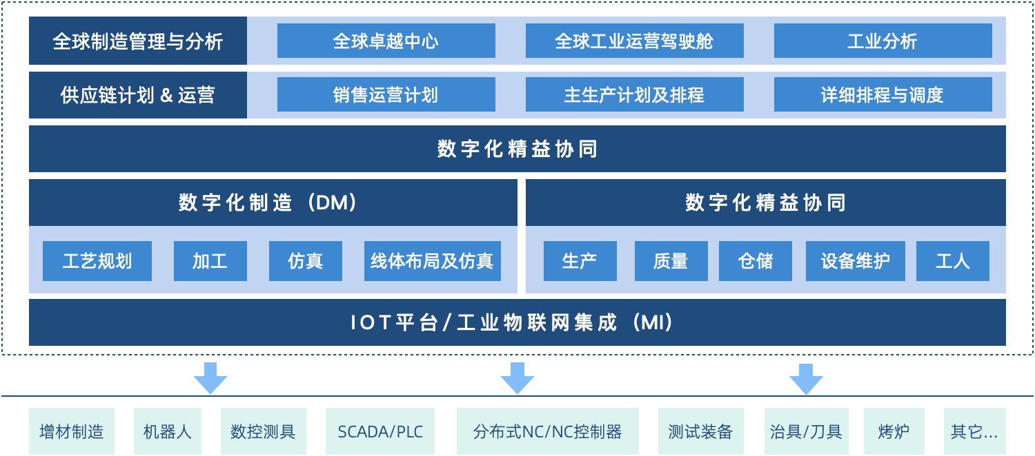 电池生产流程