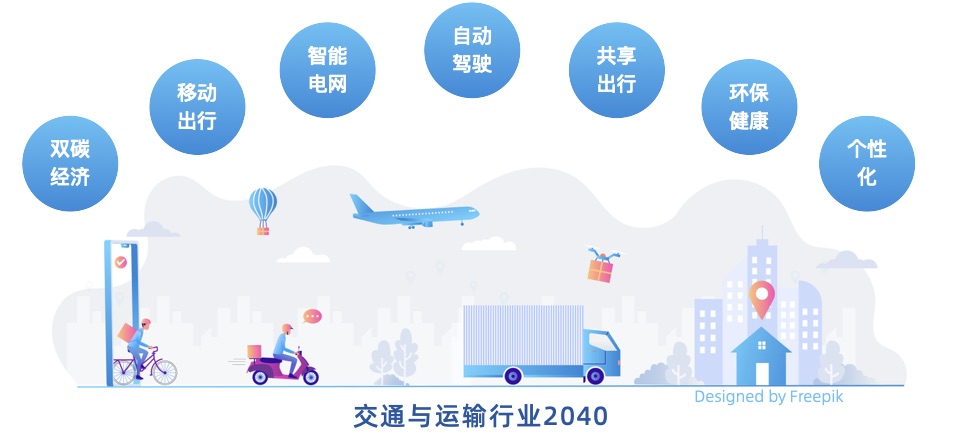 交通运输行业发展