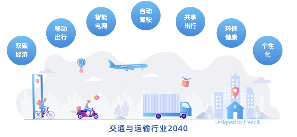 交通运输行业发展