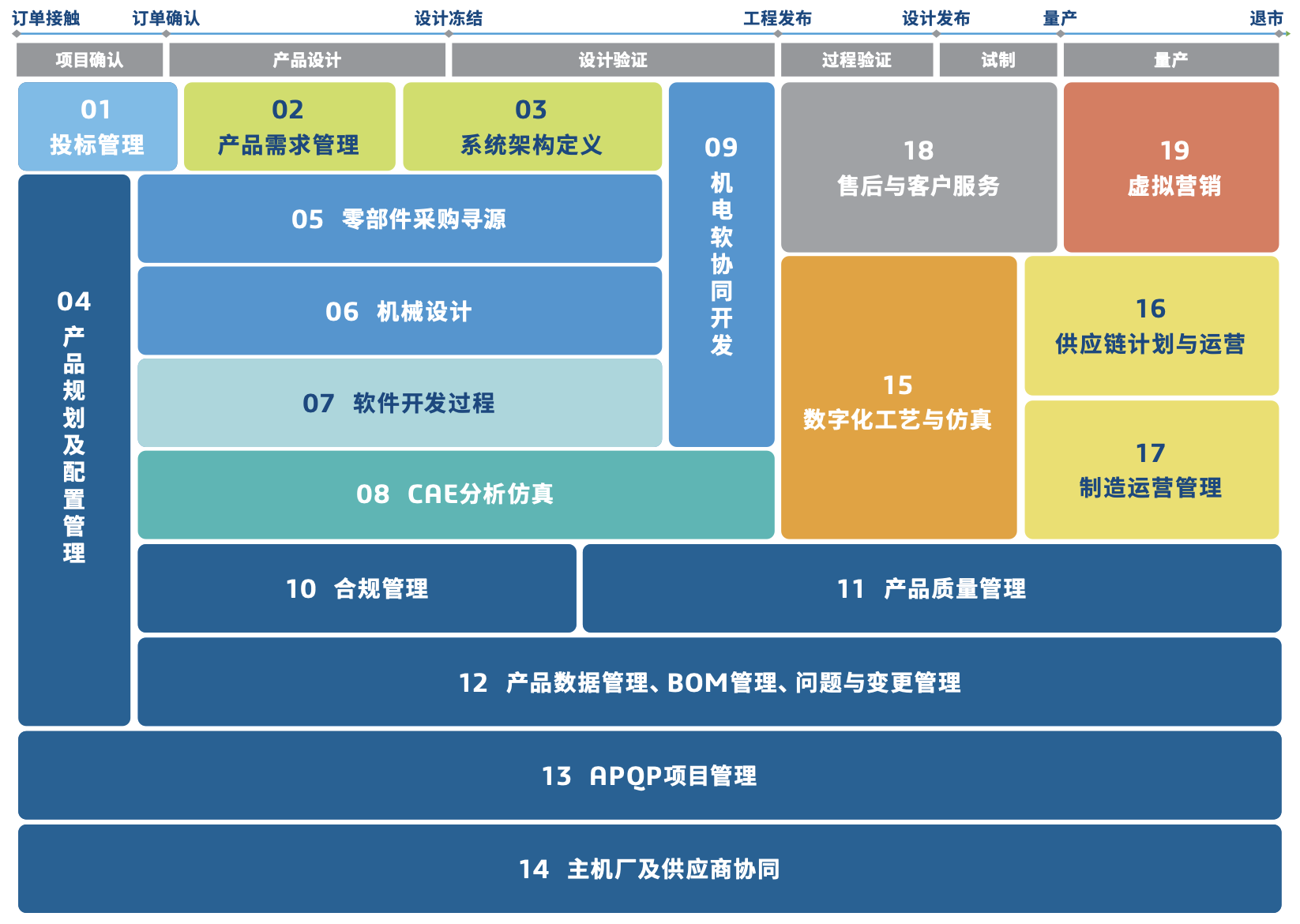 零部件行业解决方案