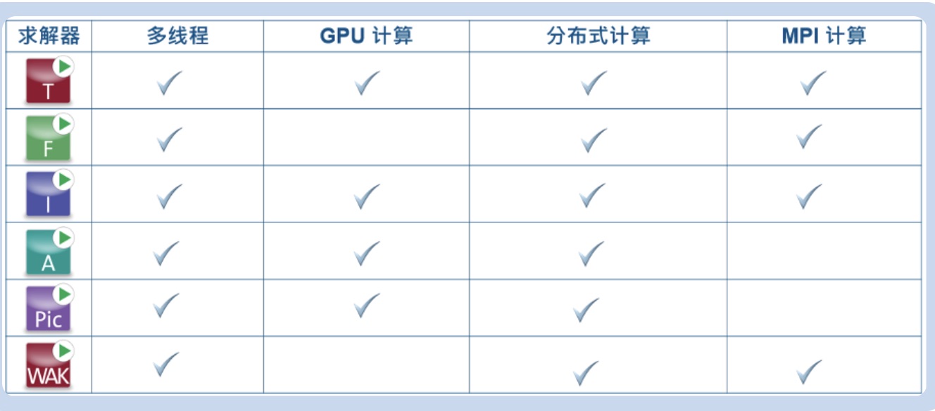 求解器